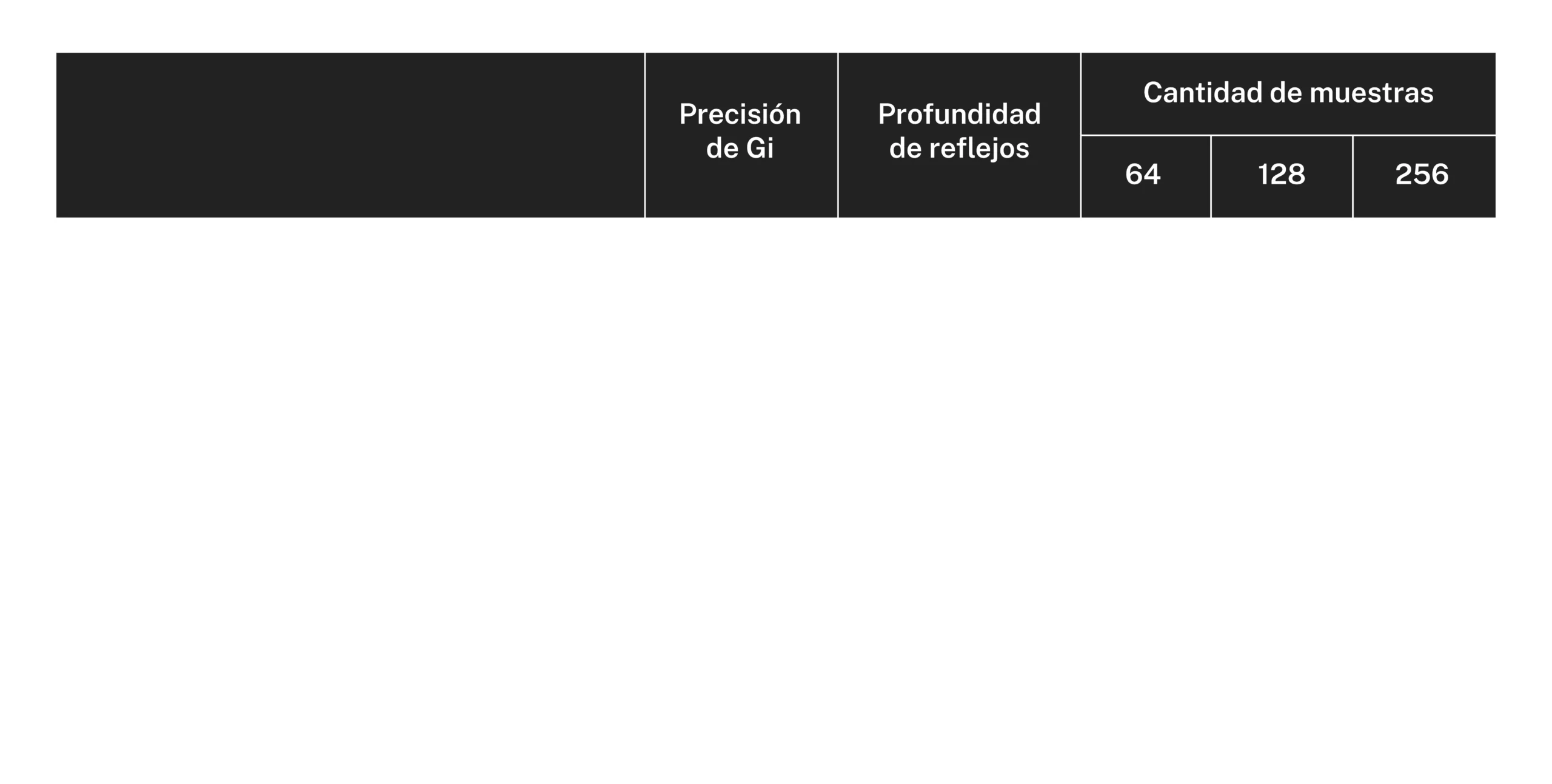 Comparación de Tiempos de Renderizado con Diferentes Configuraciones Personalizadas