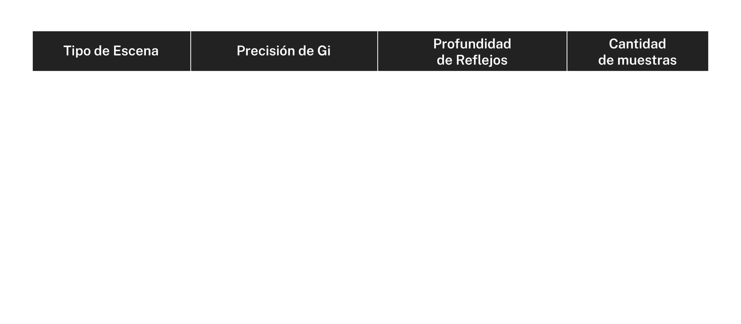 Comparación de Tiempos de Renderizado con Diferentes Configuraciones Personalizadas