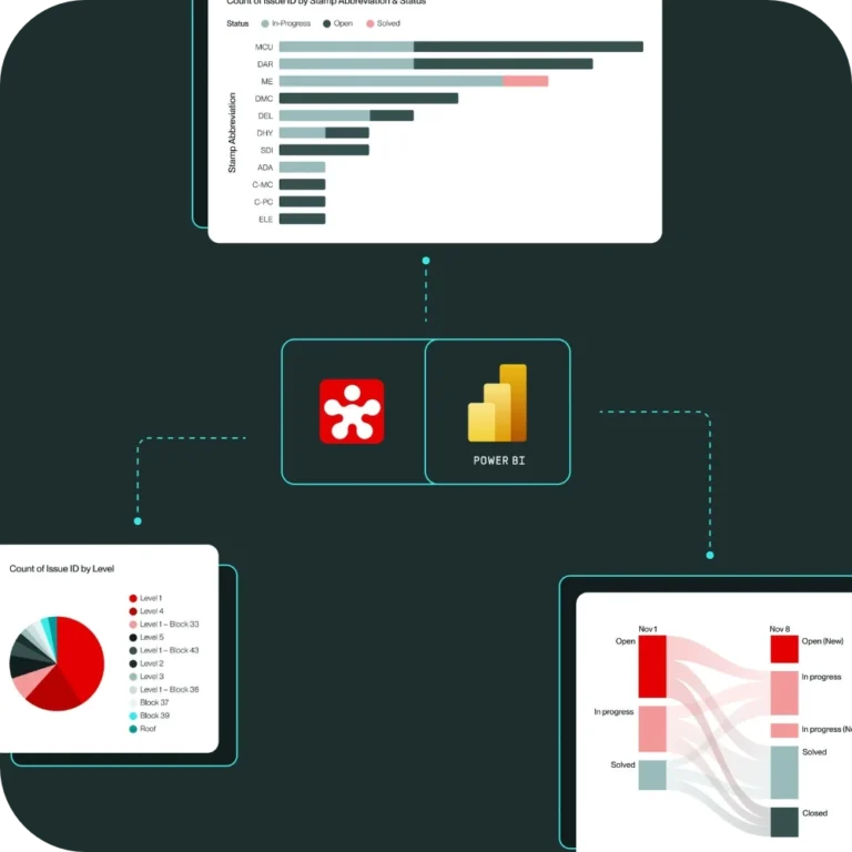 Inteligencia de incidencias con Revizto