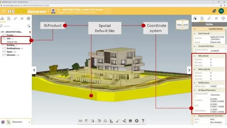 Identificación del sistema de coordenadas (ifc coordinate reference system) con usbim