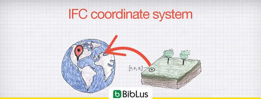 Ifc coordinate reference system