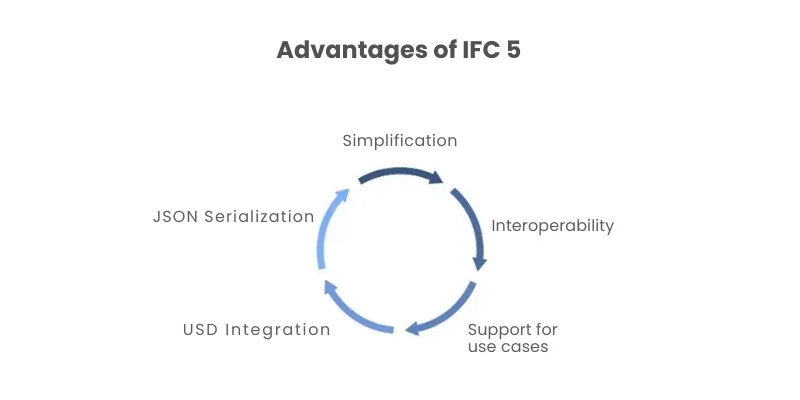 Los beneficios ifc 5. Jpg ifc 5